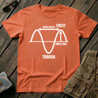 Diagram of a Wave